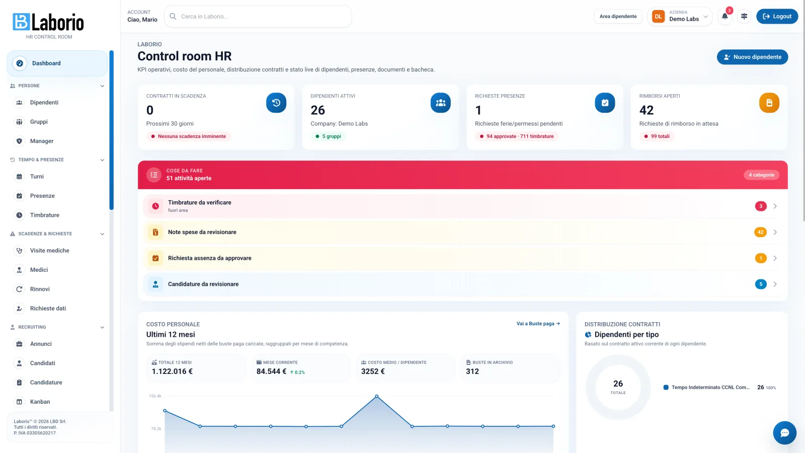 Anagrafica dipendenti — Laborio HR Control Room